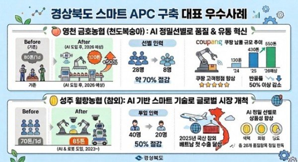 ①(인포그래픽)스마트_APC우수사례.jpg