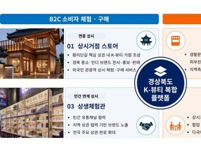 ②_(인포그래픽)K-뷰티_수출거점_육성사업(프로그램_운영)_.jpg
