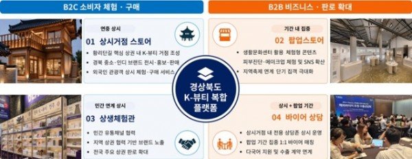 ②_(인포그래픽)K-뷰티_수출거점_육성사업(프로그램_운영)_.jpg