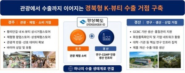 ②_(인포그래픽)K-뷰티_수출거점_육성사업__추진목표.jpg