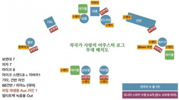 무대배치도.jpeg