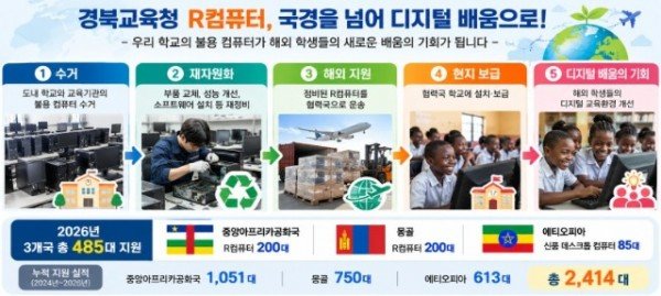1.경북교육청_중앙아프리카공화국_몽골_에디오피아_정보화기자재_지원_01(홍보이미지).jpg