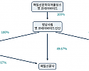 스크린샷 2026-10-06 120648.png