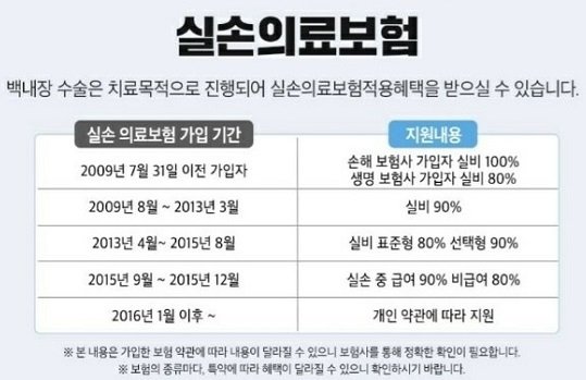 하늘안과의원,
